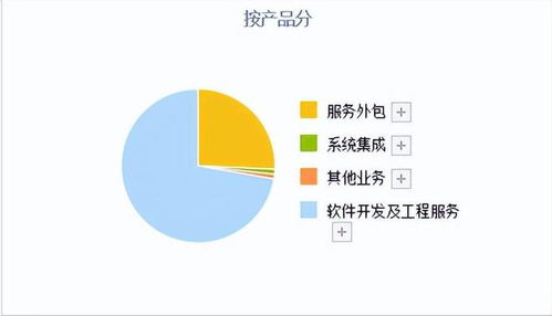 高端機器人領軍大央企 A股國產軟件真正龍頭，利潤秒殺中國軟件