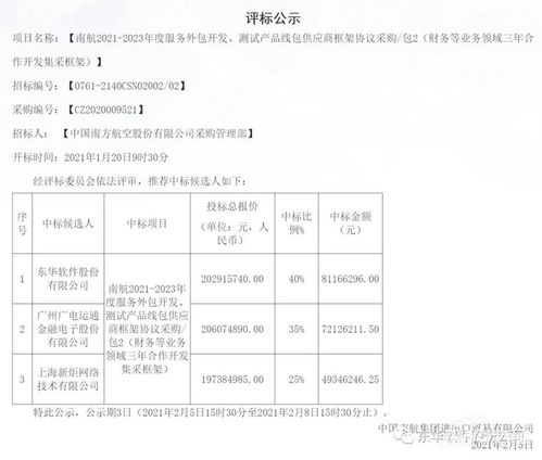 東華軟件中標南航14億服務外包項目，軟件外包行業迎來新突破