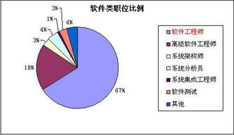 IT外包市場逆勢增長，催生軟件工程師熱招與軟件銷售新機遇