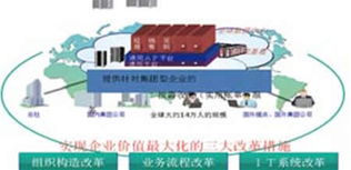 云時代浪潮下，離岸軟件外包的轉型與未來
