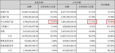 ?？低暟肽陥笊疃冉馕?軟件外包服務如何驅動新增長