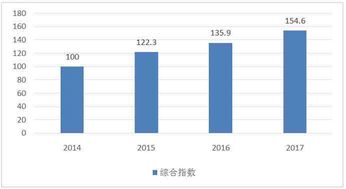 廣東連續(xù)兩年榮膺中國(guó)軟件產(chǎn)業(yè)綜合發(fā)展指數(shù)榜首，展現(xiàn)強(qiáng)勁發(fā)展動(dòng)能與創(chuàng)新活力